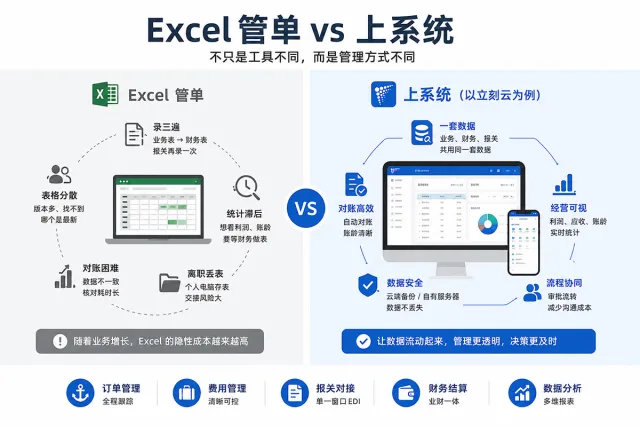 货代还用 Excel 管单,和上系统差在哪?