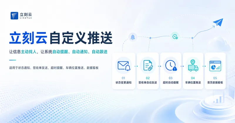 自定义推送，让货代业务自动提醒、自动通知、自动跟进