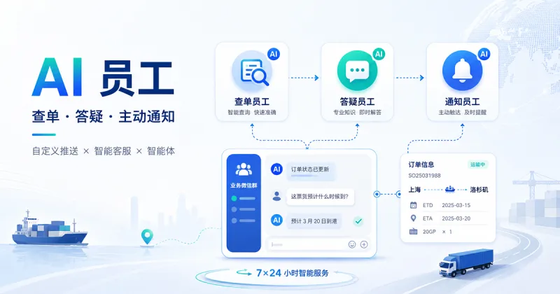 当自定义推送遇上智能客服和智能体:货代公司的 AI 员工开始上班了