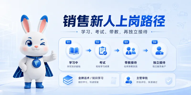 销售新人：学习、考试、带教，再独立接待