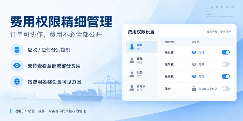 订单可以一起协作,但费用不必全部公开